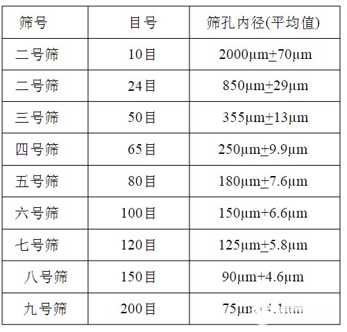 篩網(wǎng)規(guī)格你選對(duì)了嗎？